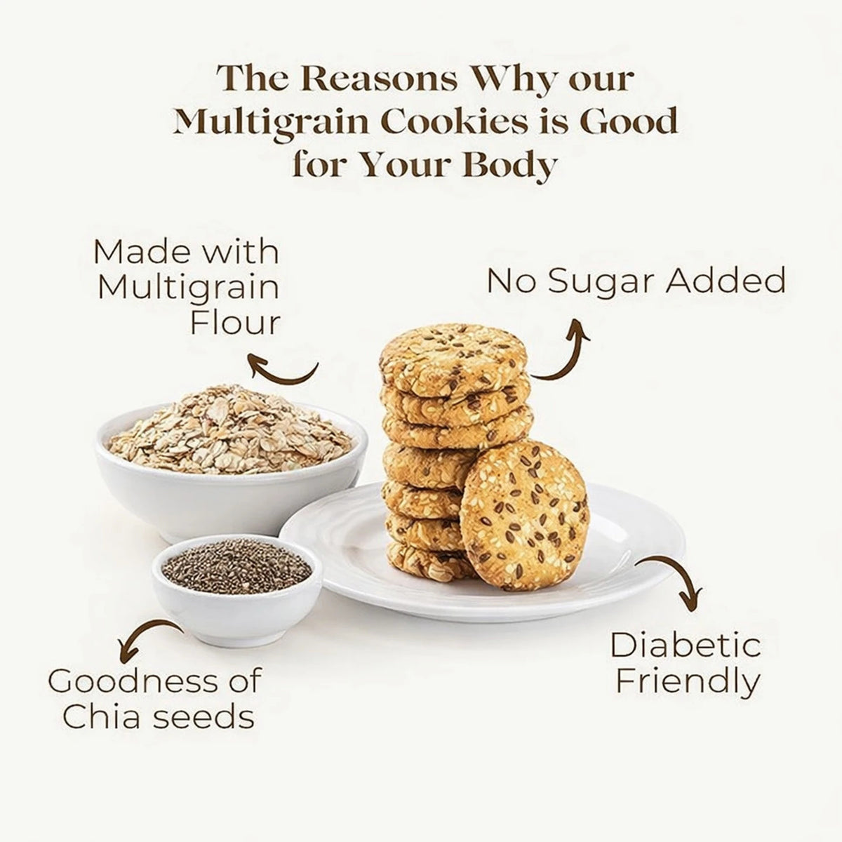 Sugar Free cookies Biscuits Combo Pack 600g | Sugar Free Multigrain Cookies 300g + Sugar Free Coconut Cookies 300g | No Added Sugar, High Fiber, Diabetic Friendly, Healthy & Nutritious Biscuits for Weight Management | 2 Premium Cookie Pack